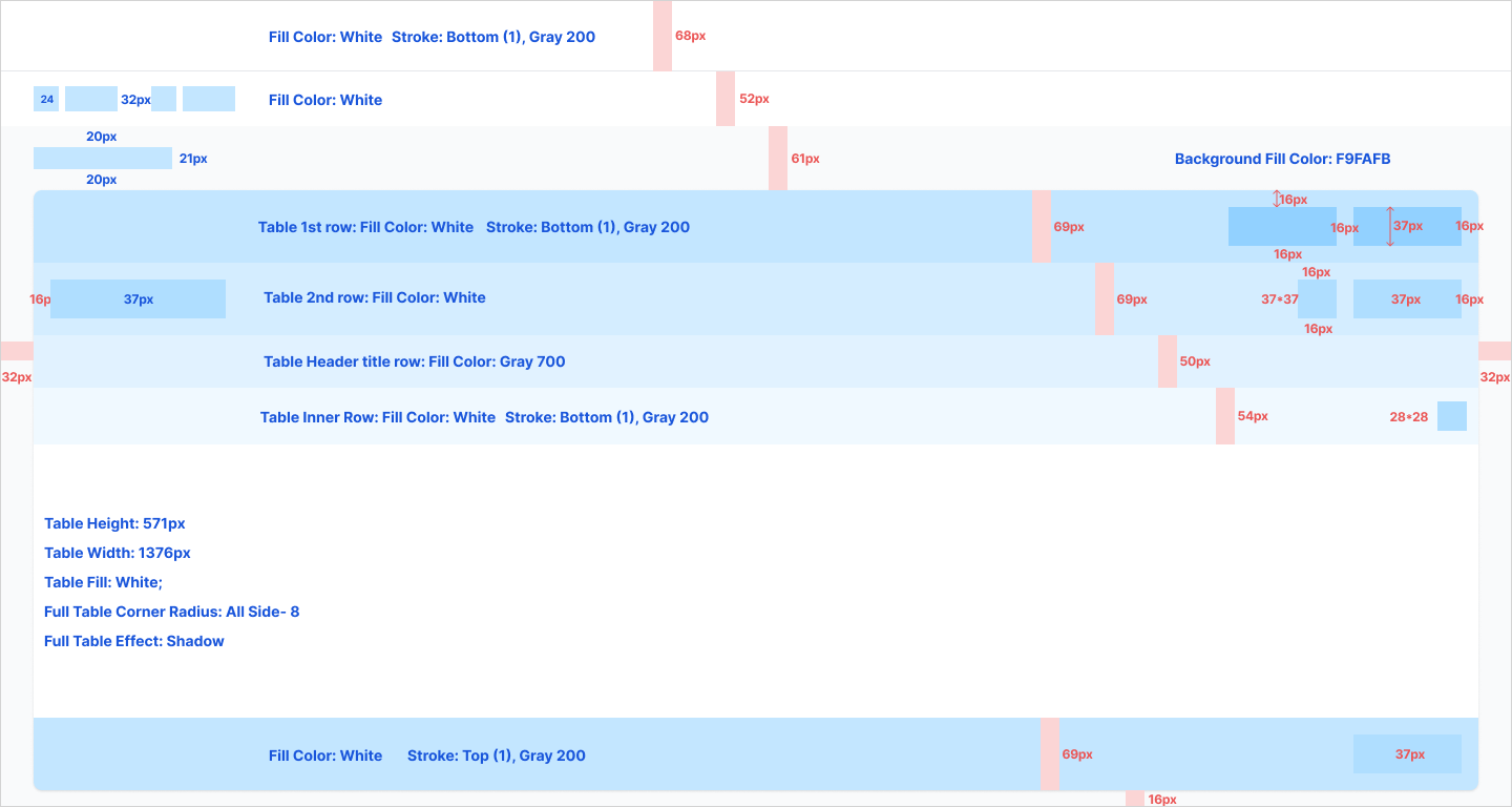 ERP list view layout guidelines